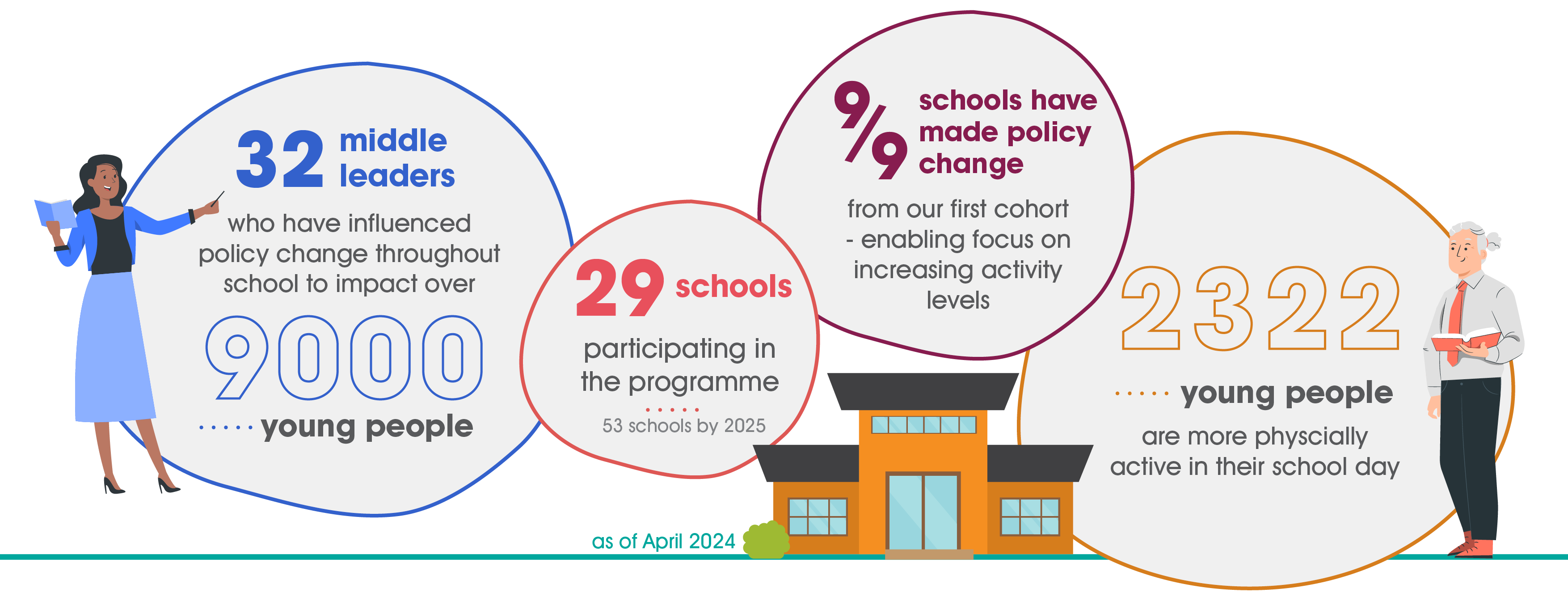 Active Schools - TaAF - Together an Active Future